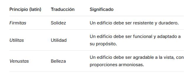 el hombre de vitruvio
