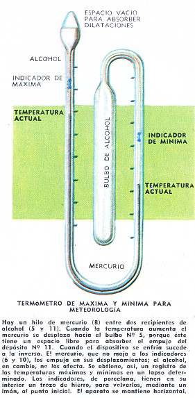 termometro de maxima y minima-dilatacion