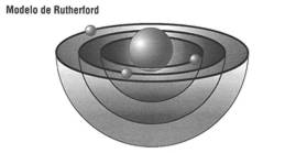 modelo atómico conocido, como Modelo de Rutherford.