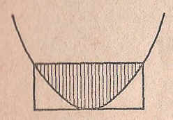 Geometría cinética con Arquímedes