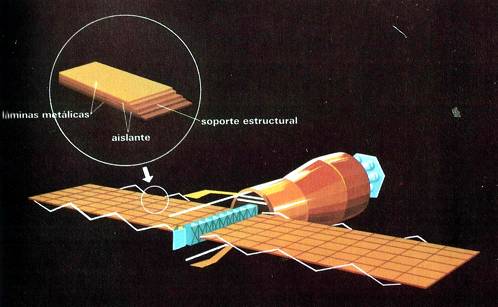 objetivos de un satelite artificial