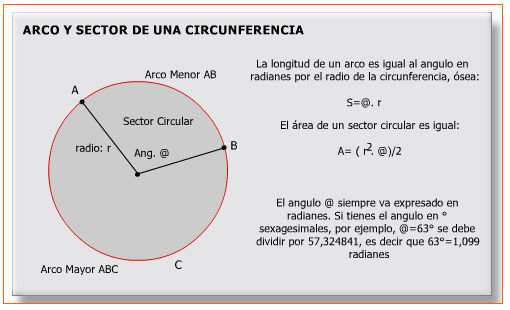 interseccion de circunferencia y recta