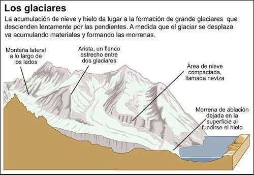 los glaciares