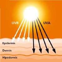 penetracion de los rayos ultravioleta