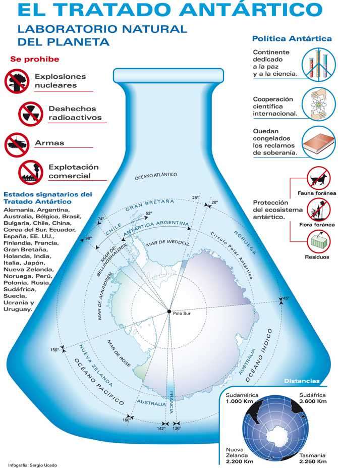 sintesis tratado antártico