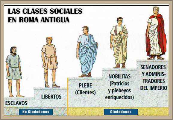 clases sociales en roma antigua