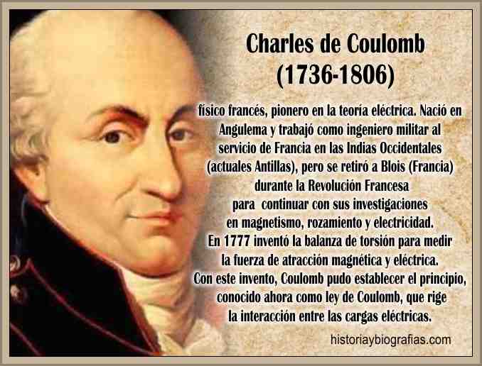 Доклад: Charles Augustin de Coulomb