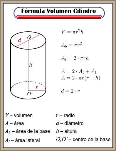 formula volumen cilindro