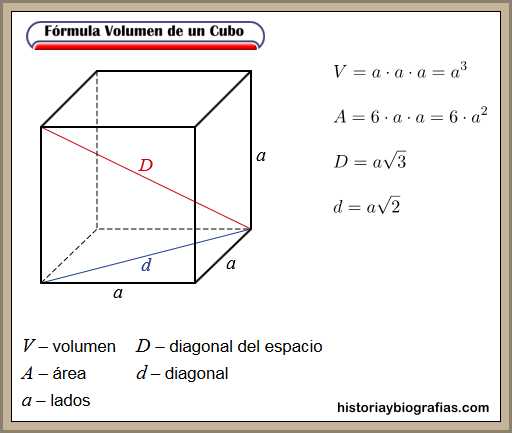 formula volumen cuerpo cubo