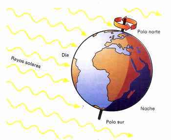 Los Movimientos del Planeta Tierra:Características y Cuadro Sinoptico