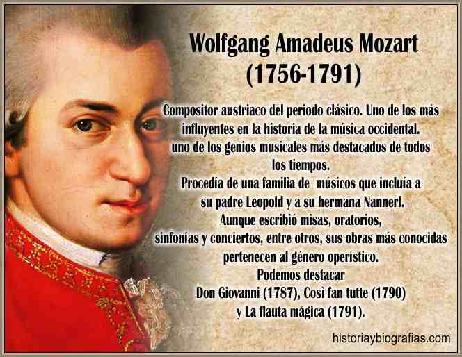 Biografia de Amadeus Mozart Compositor-Cronología-Obra Artística