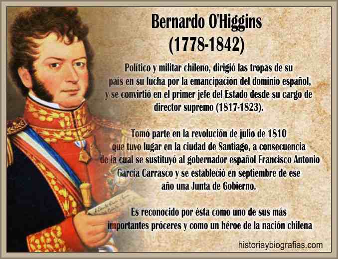 La Independencia de Chile  OHiggins Bernardo 