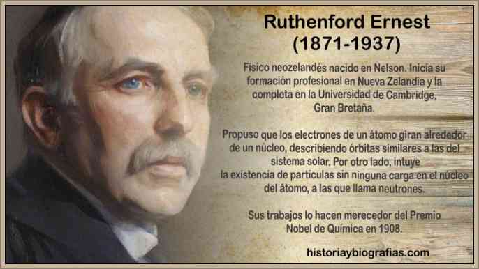 Biografía Rutherford: Modelo Atomico de la Configuración del Atomo ...