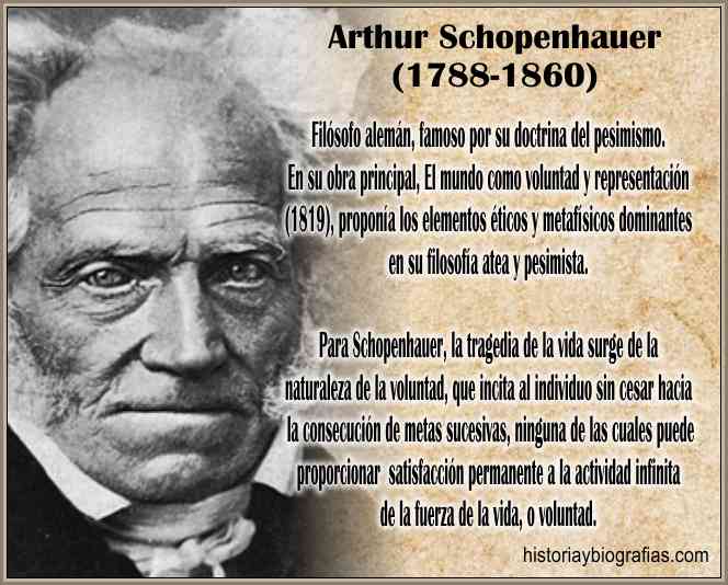 Arthur Schopenhauer:Biografia y Resumen de su Filosofia e Ideas
