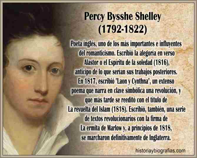 Biografia de Shelley Percy Bysshe