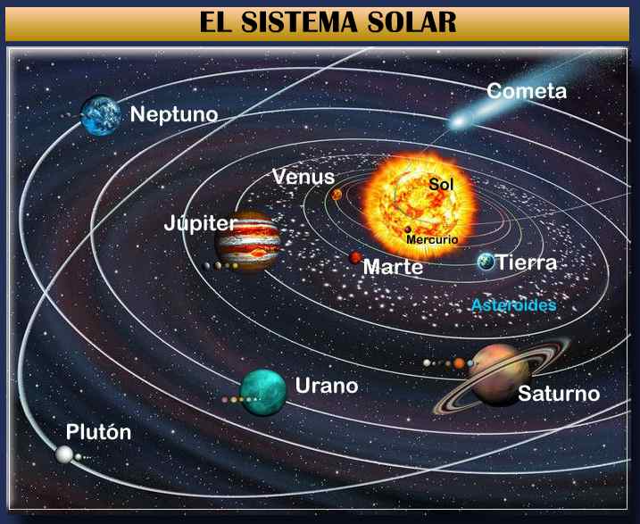 el sistema solar y sus planetas