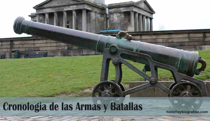 Cronologia de las Armas y Batallas del Mundo:Armamento Belico 