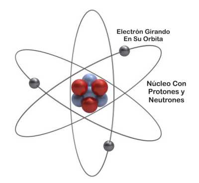 esquema basico de la estructura de un atomo