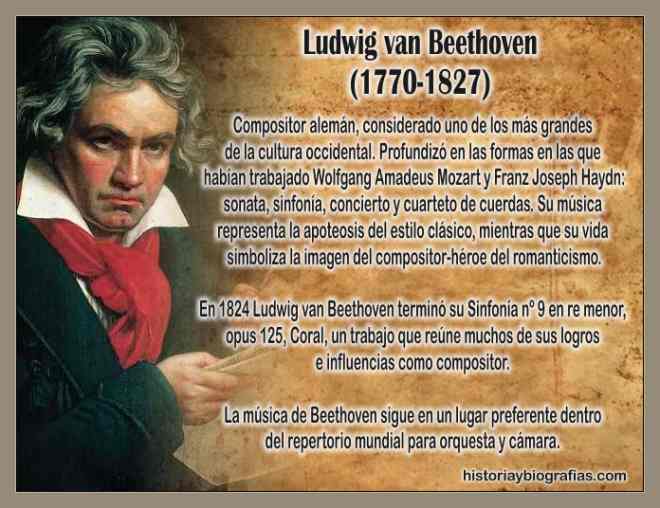 Biografia de Beethoven Compositor-Cronología-Obra Musical