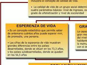 Cuadro Sinoptico:Poblacion, Calidad de Vida,Diversidad Cultural