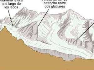 Concepto de Clima