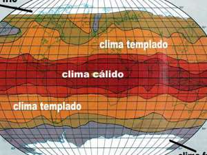 Climas Mundo