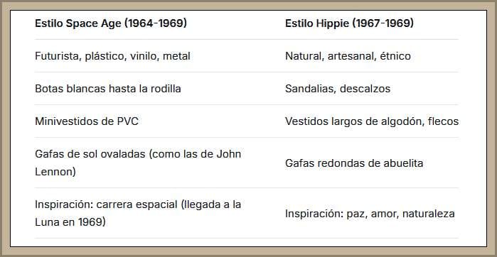 tabla de la moda de las decadas 50 y 60