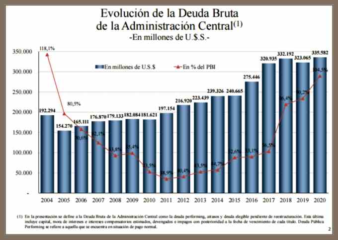 cuadro de la deuda externa argentina y su evolucion año a año