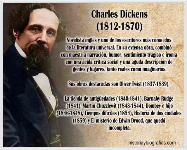 Biografia de Charles Dickens: Vida del Novelista y Sus Obras