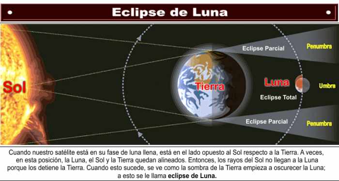https://historiaybiografias.com/archivos_varios6/eclipse-luna.jpg
