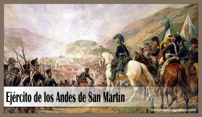 Ejército de los Andes de San Martin: Organización y Preparativos