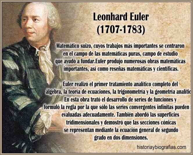 biografia de Euler Leonhard Matematico Suizo