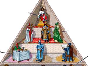 La Sociedad Feudal