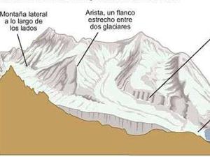 Formación de los Glaciares