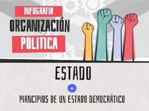Organización Política de un Estado:Conceptos de Institución