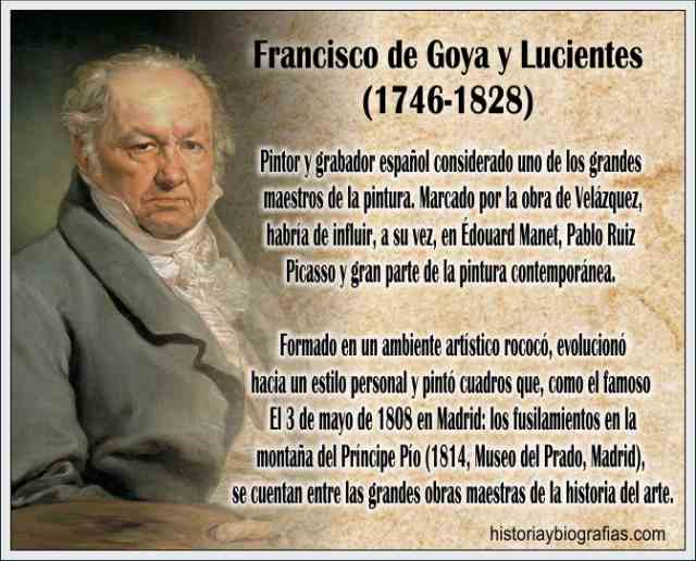 Biografía de Francisco Goya Pintor Español