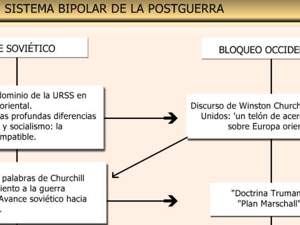 Sistema Bipolar