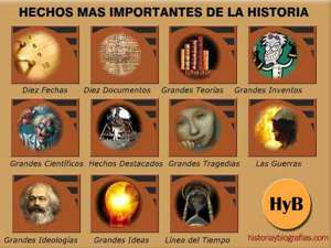 Acontecimientos Nefastos