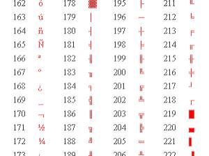 Historia de la Tabla de Códigos ASCII:Lista de Códigos Tecnologicos