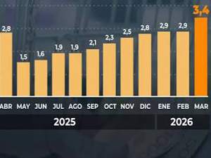Historia de la Inflación en Argentina: La Perdida del Valor de la Moneda