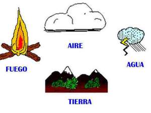 Historia de la materia y los cuatro elementos tierra agua aire fuego