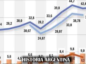 Desarrollo Económico de Argentina en el Siglo XX