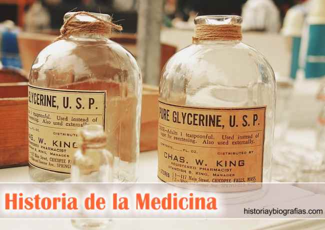 Historia de la Medicina:Evolucion,Cronologia e Hitos Medicos:Resumen