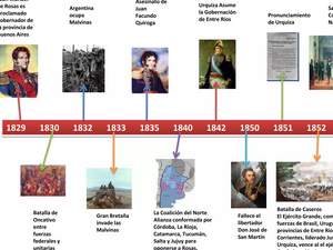 Línea del Tiempo de Historia Argentina