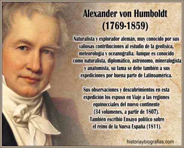 Biografia Alexander Humboldt Naturalista Obra Cientifica y Estudios
