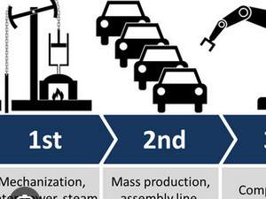 Cuadro Sistema de Produccion desde la Revolucion Industrial