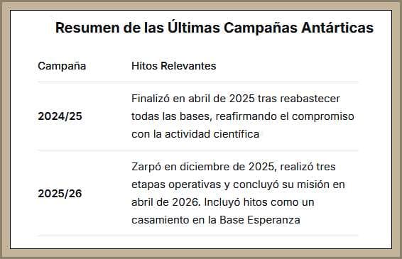 funciones del rompehielo irizar 2026