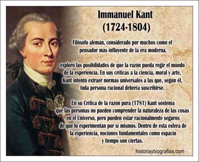 Biografía de Kant Immanuel