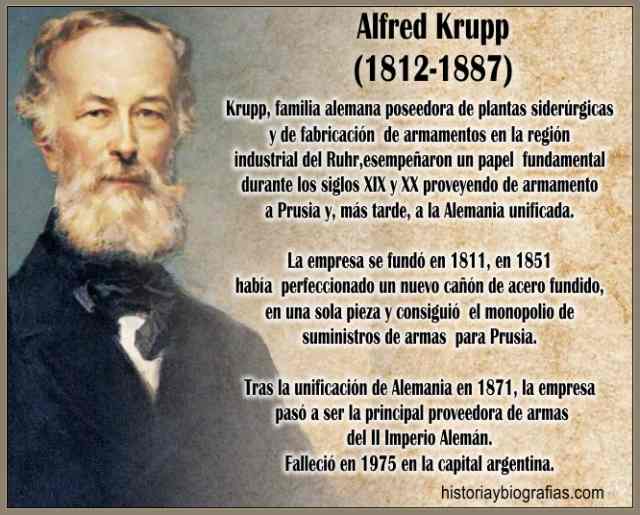 Biografia de Krupp Alfred: Historia de la Dinastia del Acero Aleman