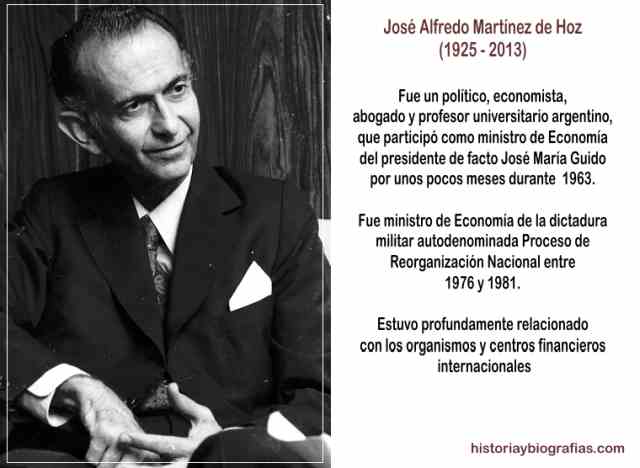 Martinez de Hoz Durante Ministo de economia en la Dictadura de 1976
